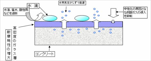 クリスタルストーン処理による表面の無孔化イメージ